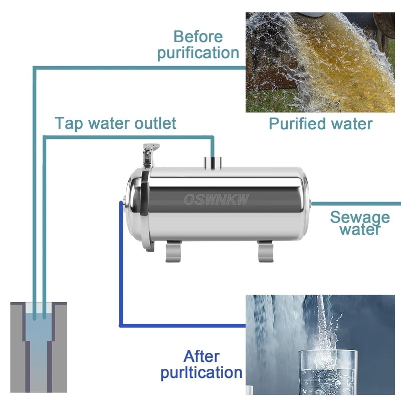 3営業日以内発送 Pvdf水浄化器全体浄水器0.01umフィルター3000l/h uss304ドリンク可能水は5年間を超えています 3営業日以内発送 Pvdf水浄化器全体浄水器0.01umフィルター3000l/h uss304ドリンク可能水は5年間を超えています
