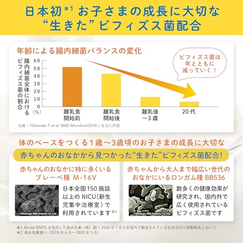 森永 フォローアップミルク チルミル エコらくパック つめかえ用 1600g(400g×2袋×2箱) [1歳頃~3歳頃(満9ヶ月頃からでもご使用いただけます) 入れかえタイプの粉ミルク] 景品つき