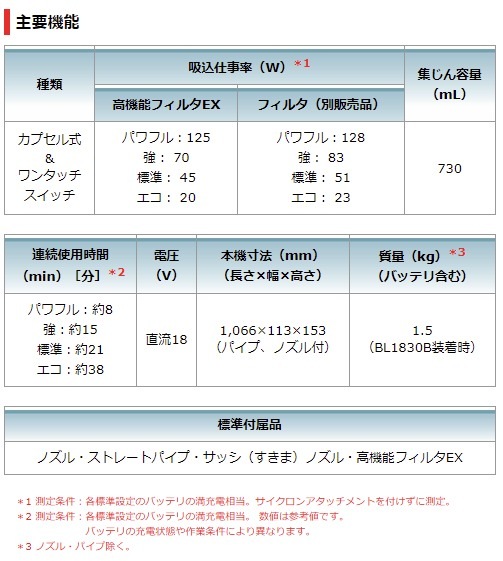 当店だけ!バッテリー充電器も1年保証! マキタ コードレス掃除機 18V カプセル式 白 CL284FDZW + ショートサイクロン + バッテリー + 静音充電器 充電式 クリーナー スイッチ 当店 当店だけ!バッテリー充電器も1年保証! マキタ コードレス掃除機 18V カプセル式 白 CL284FDZW + ショートサイクロン + バッテリー + 静音充電器 充電式 クリーナー スイッチ 当店