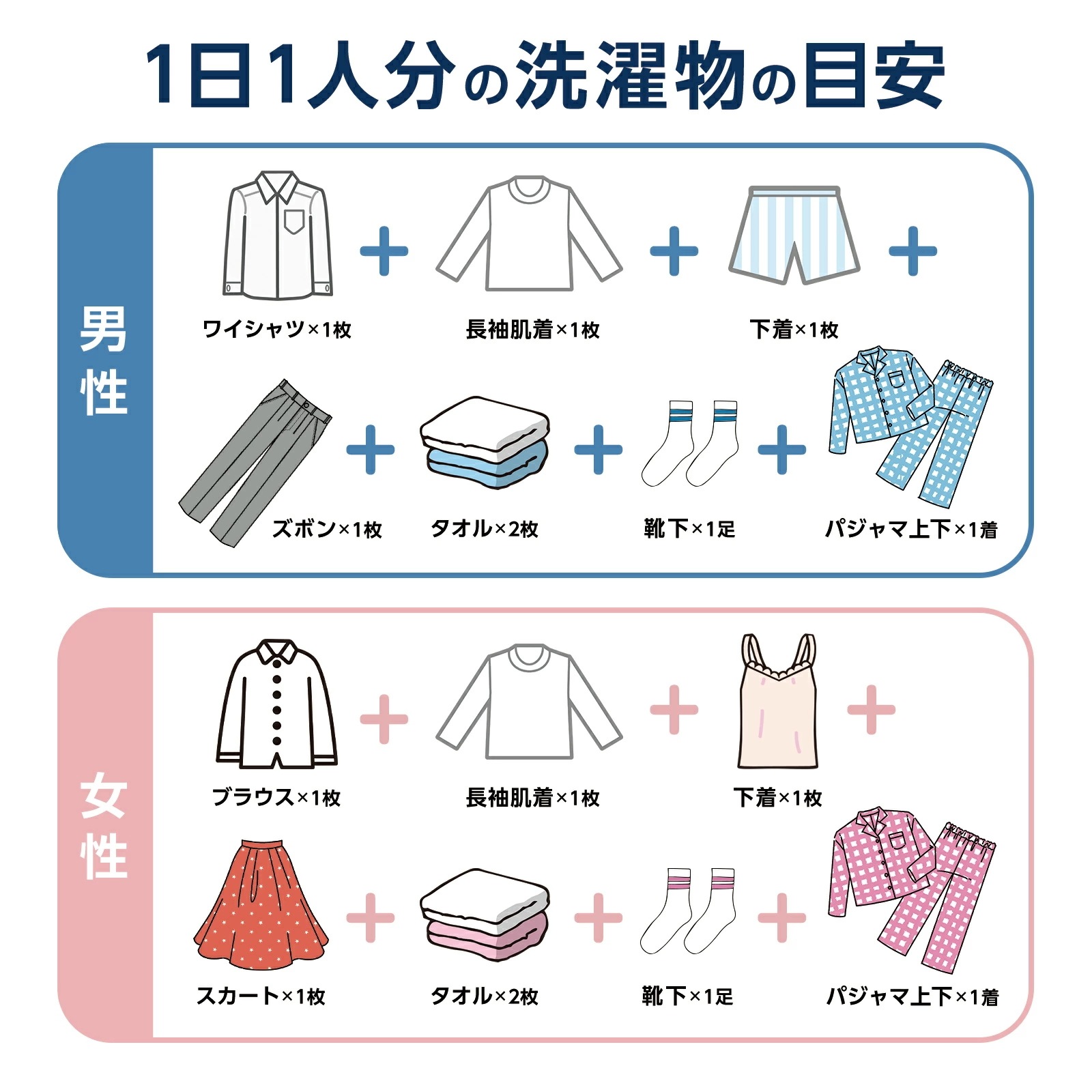 洗濯機 一人暮らし 全自動洗濯機 4.5kg 縦型洗濯機 コンパクト