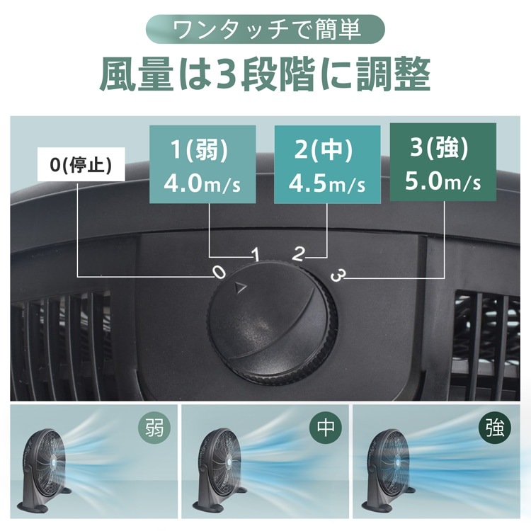サーキュレーター 工場扇風機 床置き 5枚羽 羽根42cm 風量3段階 循環 换気 乾燥 室内干し 家庭用 冷暖房対策 熱中症対策 倉庫 工場 梅雨時 sg185 サーキュレーター 工場扇風機 床置き 5枚羽 羽根42cm 風量3段階 循環 换気 乾燥 室内干し 家庭用 冷暖房対策 熱中症対策 倉庫 工場 梅雨時 sg185