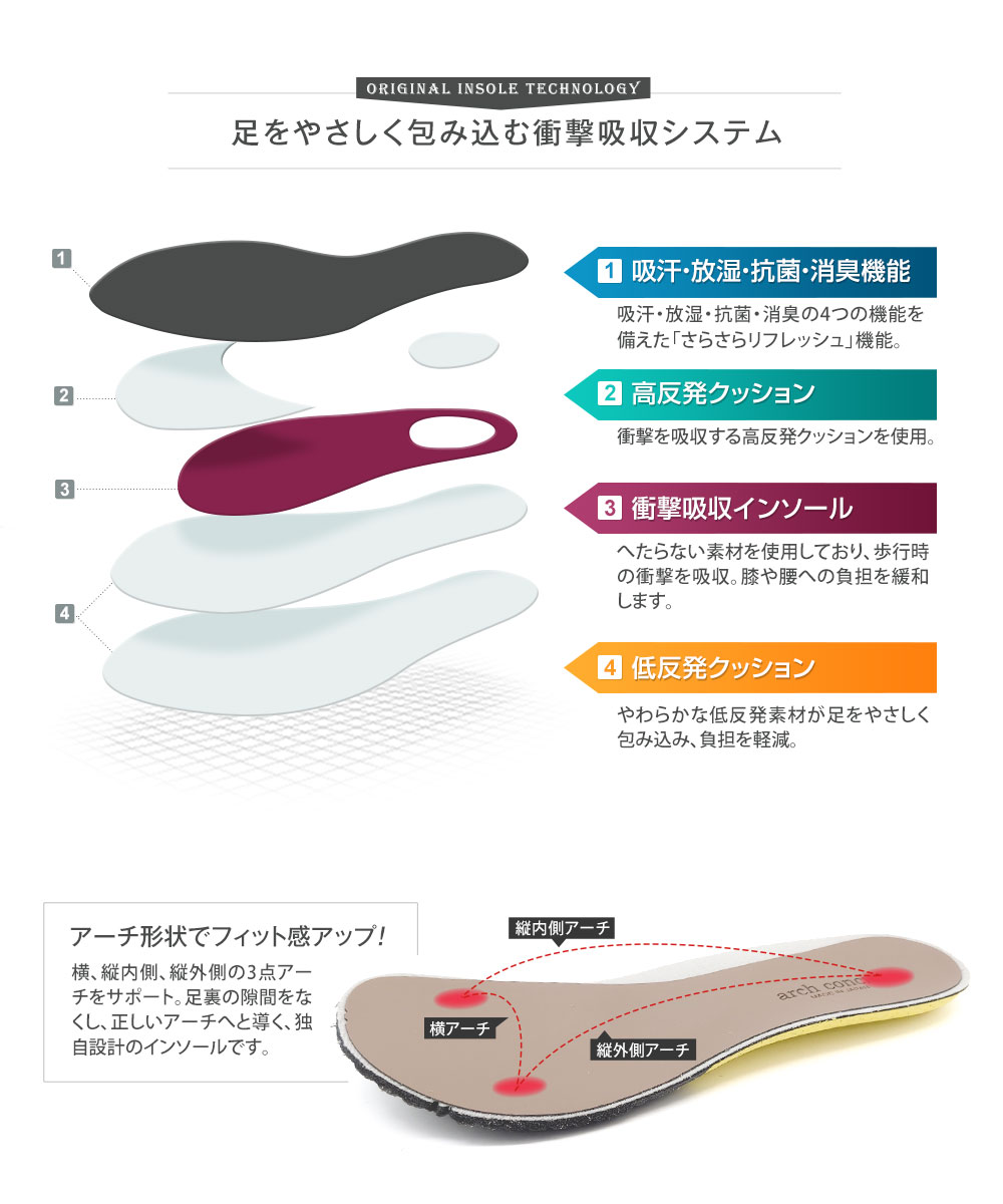 日本製 パンプス ローヒール 痛くない 幅広 オブリークトゥ 外反母趾 脱げない 歩きやすい カジュアルシューズ コンフォート 人工皮革 婦人靴 49132
