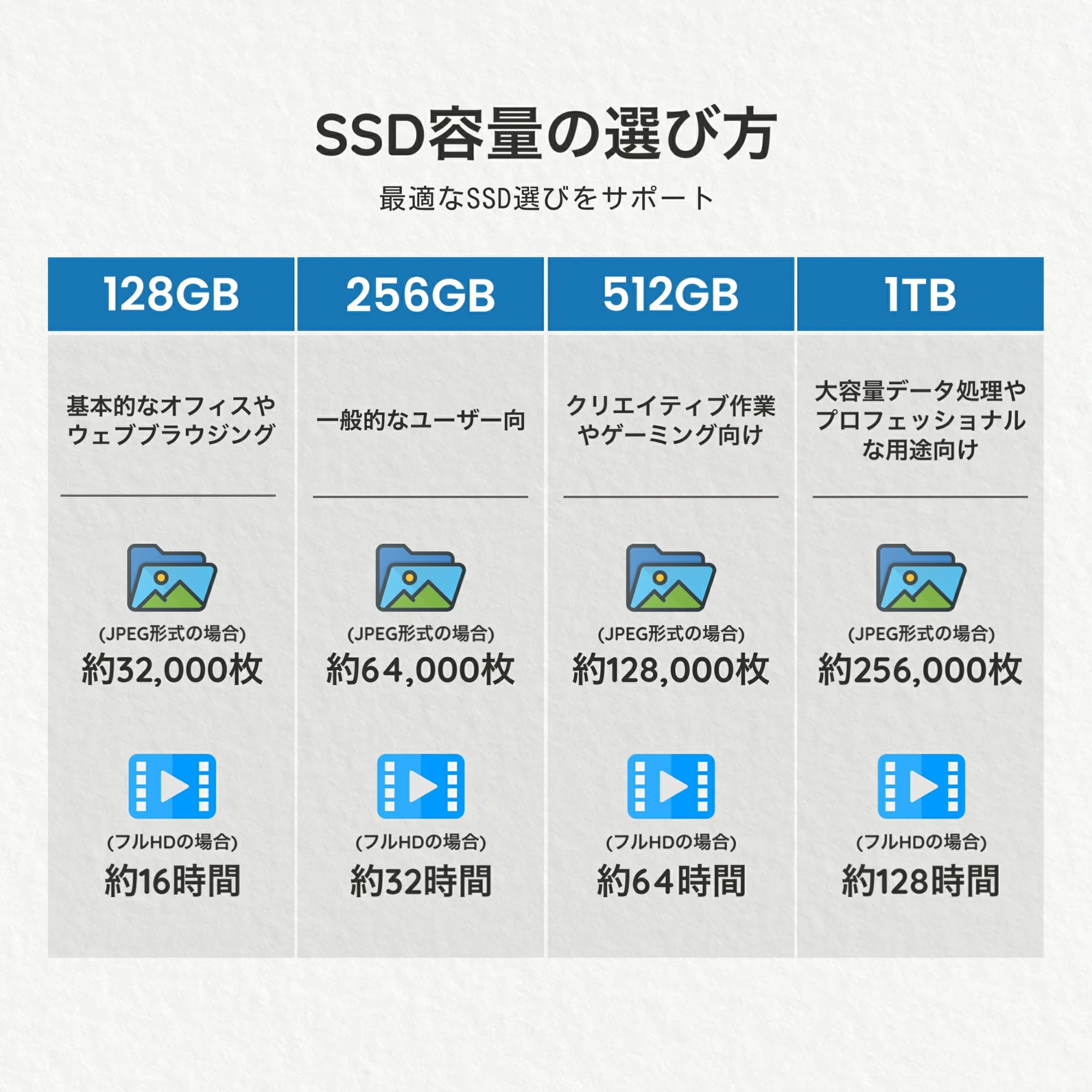 ノートパソコン 訳あり 中古 Windows11 Office付き WEBカメラ搭載 FHD dynabook G83 第10世代 Core i5 メモリ最大8GB SSD最大512GB ノートパソコン 訳あり 中古 Windows11 Office付き WEBカメラ搭載 FHD dynabook G83 第10世代 Core i5 メモリ最大8GB SSD最大512GB