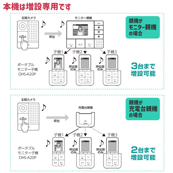 かんたんテレビドアホン 増設専用 ポータブルモニター DHS-A20P
