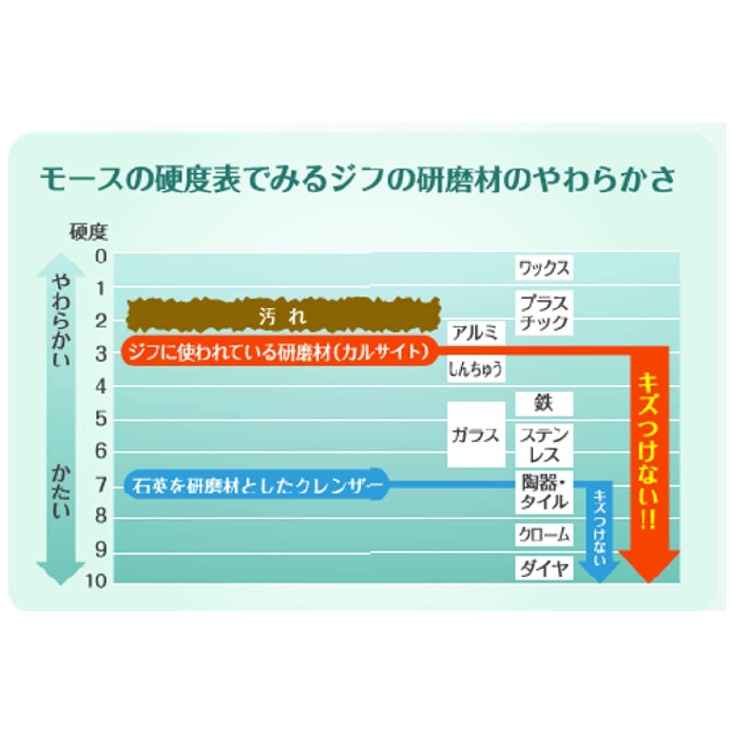 【ケース販売】 ジフ ×24個