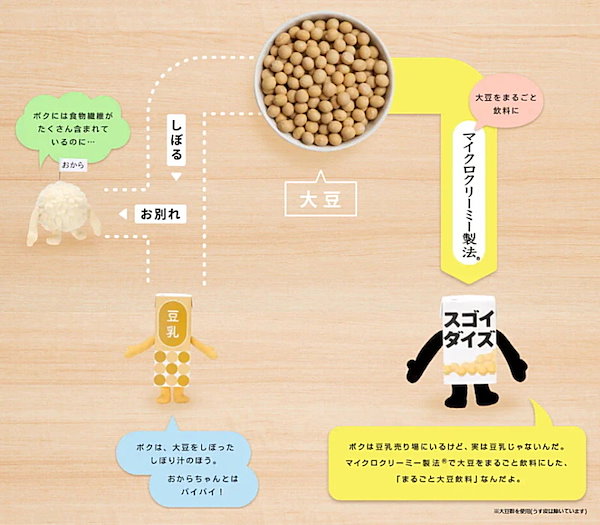 Qoo10] 大塚食品 大塚食品 スゴイダイズ オリジナル 12