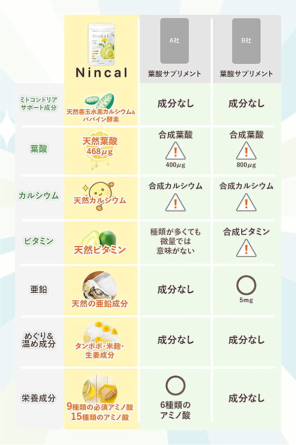 ☆日本の職人技☆ 葉酸サプリ ミトコンドリア 妊活 天然葉酸 Nincal ニンカル 若戻りATP カルシウム 鉄分 ビタミン ミネラル  産婦人科医推奨 90錠30日