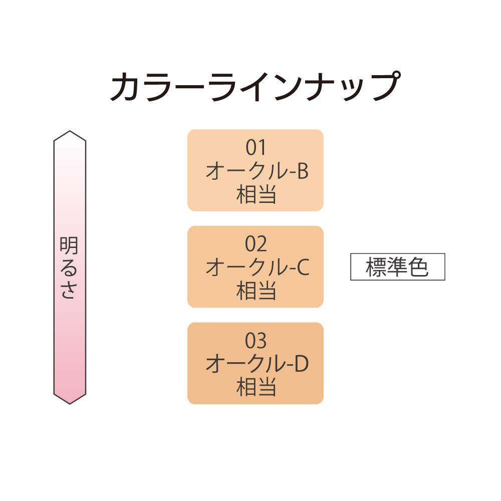 コフレドール クリアWPリクイドUＶ02