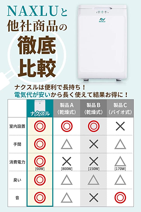 家庭用生ごみ処理機ナクスル(NAXLU)ハイブリッド式強力脱臭機能搭載 FD-015M 室内用バイオ 生ゴミ処理機 家庭用生ごみ処理機ナクスル(NAXLU)ハイブリッド式強力脱臭機能搭載 FD-015M 室内用バイオ 生ゴミ処理機