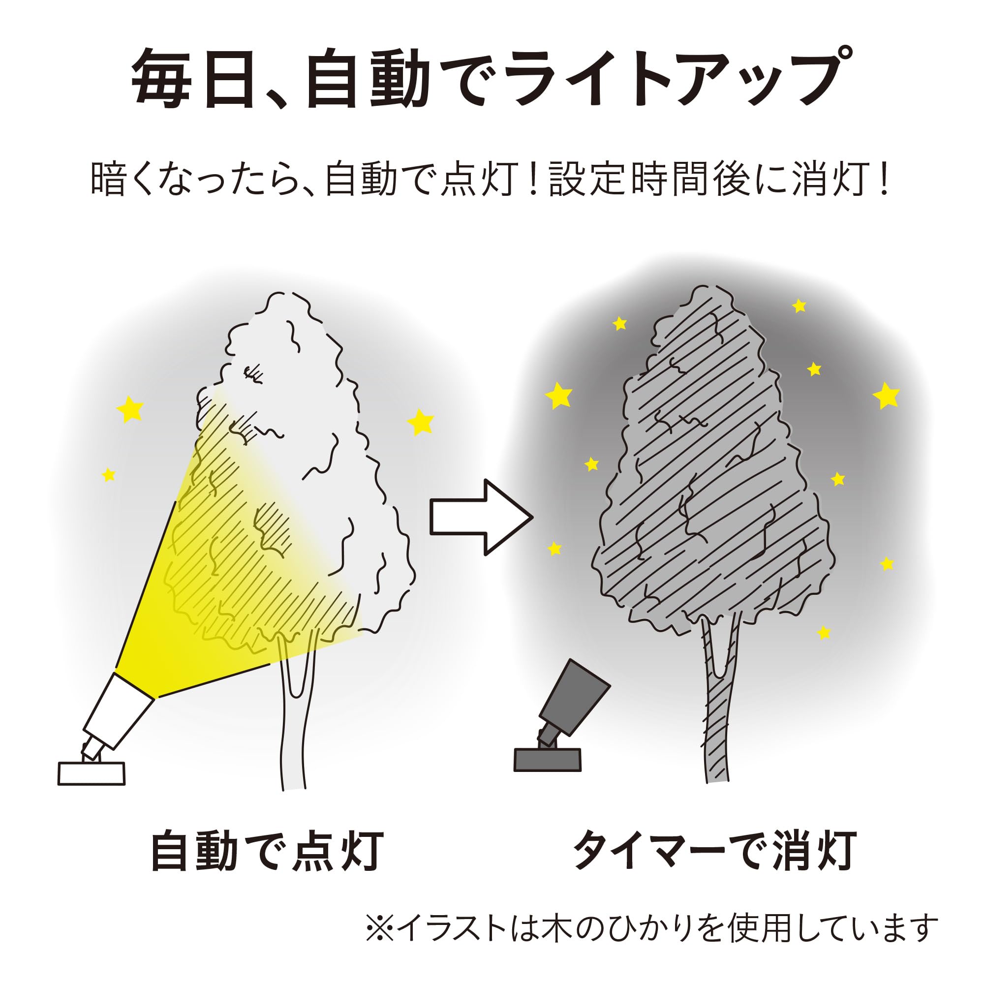タカショー ガーデンライト ひかりノベーション 壁のひかり 基本セット 2本 ブラック 屋外 間接照明 防水 鮮やかな光 プロ仕様 樹脂 LGL-LH02P タカショー ガーデンライト ひかりノベーション 壁のひかり 基本セット 2本 ブラック 屋外 間接照明 防水 鮮やかな光 プロ仕様 樹脂 LGL-LH02P