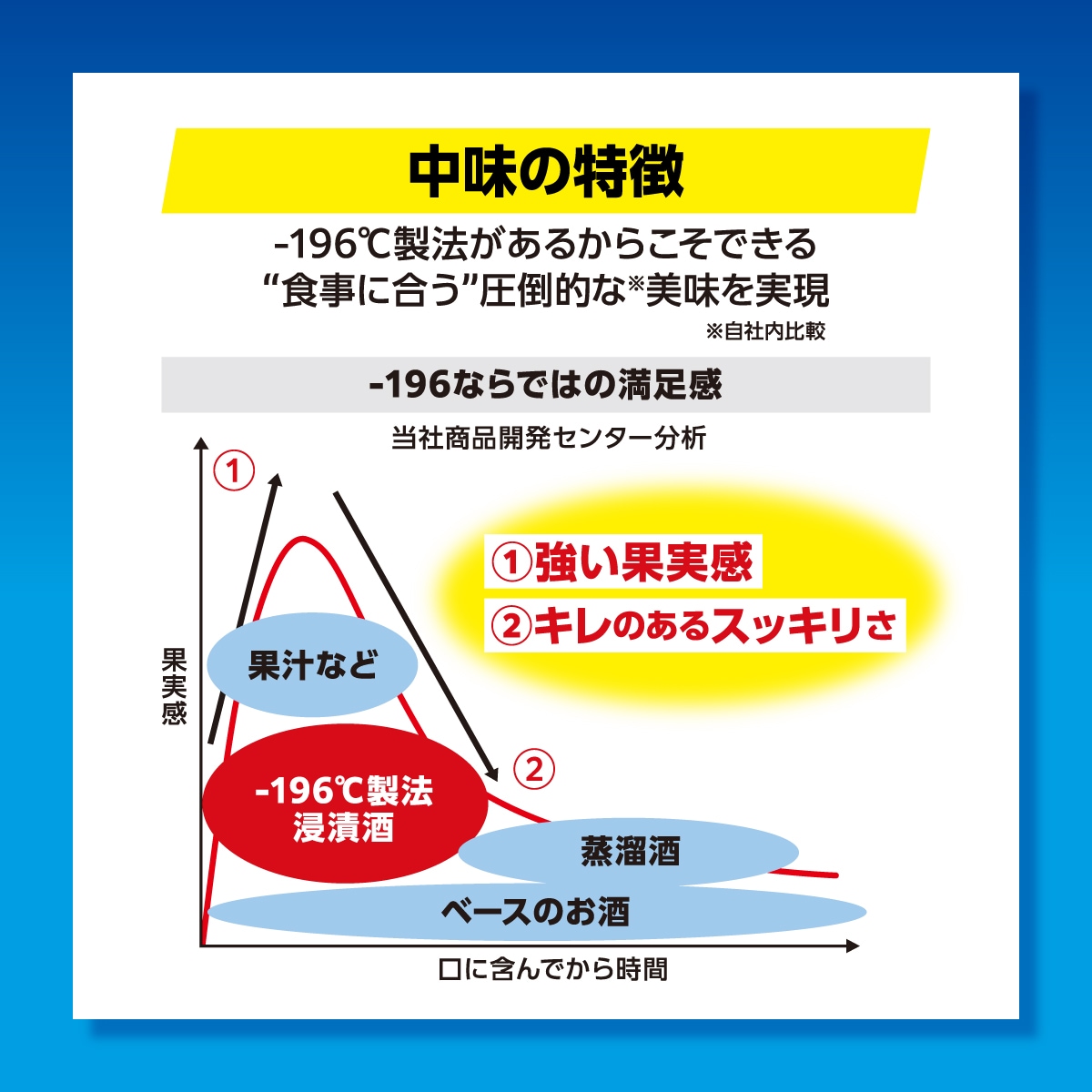 【送料無料】サントリー -196℃ ストロングゼロ ダブルグレープフルーツ（ダブルGF） 350ml2ケース/48本【北海道沖縄県東北四国九州地方は必ず送料が掛かります】