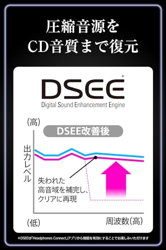 ソニー(SONY) 完全ワイヤレスイヤホン WF-C700N :高性能ノイズキャンセリング搭載/軽量・小型設計/音質アップスケール機能搭載/連続音楽再生時間最長 7.5時間/IPX4防滴性能/急速充電 ソニー(SONY) 完全ワイヤレスイヤホン WF-C700N :高性能ノイズキャンセリング搭載/軽量・小型設計/音質アップスケール機能搭載/連続音楽再生時間最長 7.5時間/IPX4防滴性能/急速充電