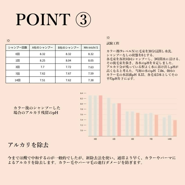 MA-inichiS SHAMPOマイニチシャンプー1000mlシャンプー詰替えレフィル MA-inichiS SHAMPOマイニチシャンプー1000mlシャンプー詰替えレフィル