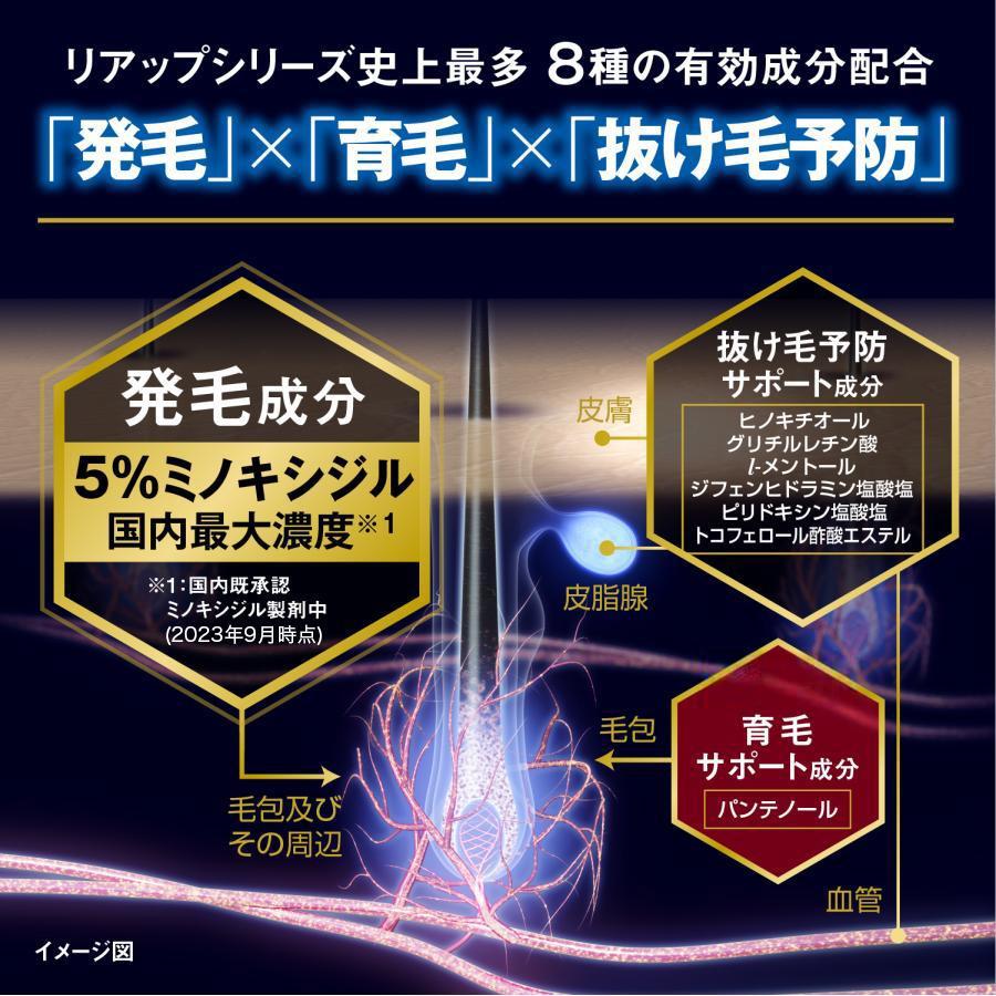 【第1類医薬品】 リアップX5プレミアム 62mL 2本 発毛 育毛 脱毛 抜け毛 進行予防 ミノキシジル 当店薬剤師からのメールにご返信頂いた後の発送 大正製薬