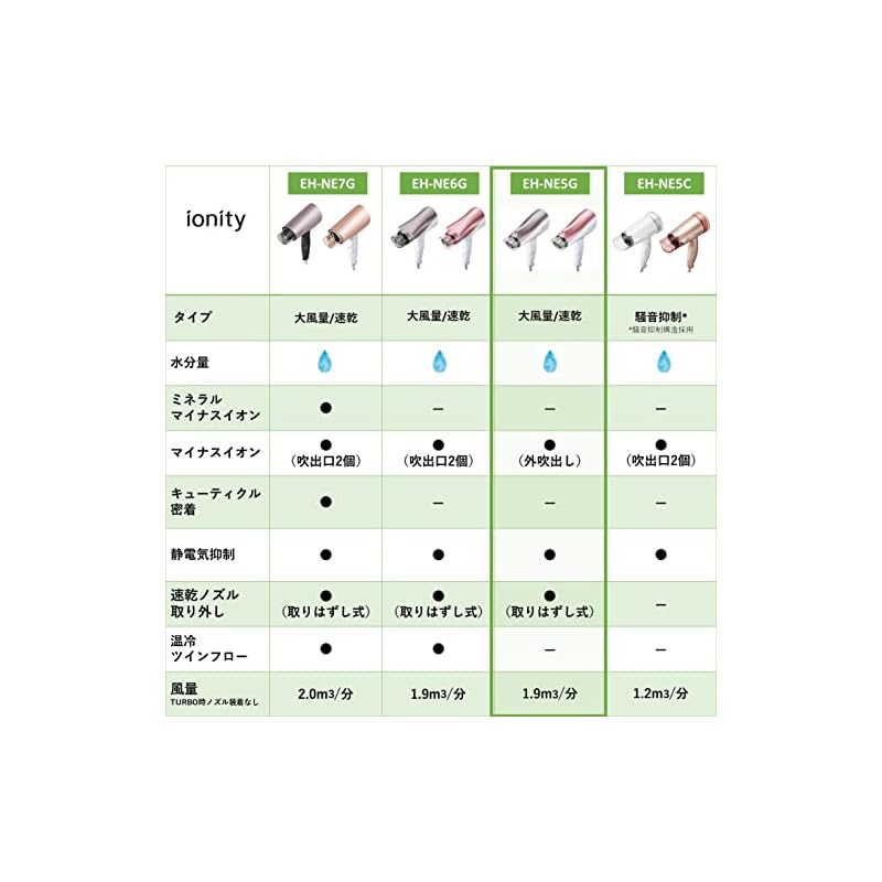 【即納】パナソニック ドライヤー イオニティ 速乾 大風量 ブラウン調 EH-NE5G-T