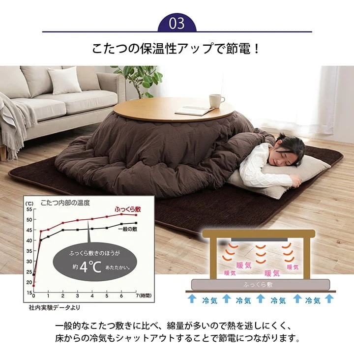 ラグ ラグマット ボリュームラグ 厚手 40mm厚 190*190cm こたつ敷布団 こたつ敷き布団 カーペット 撥水 固綿 防音性 保温性 国産 日本製 シンプル 無地