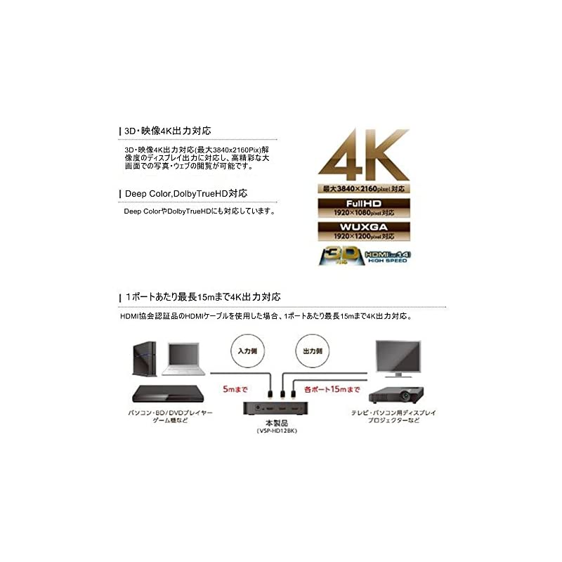 お得なキャンペーンを実施中 HDMI分配器 VSP-HD18BK 1入力8出力