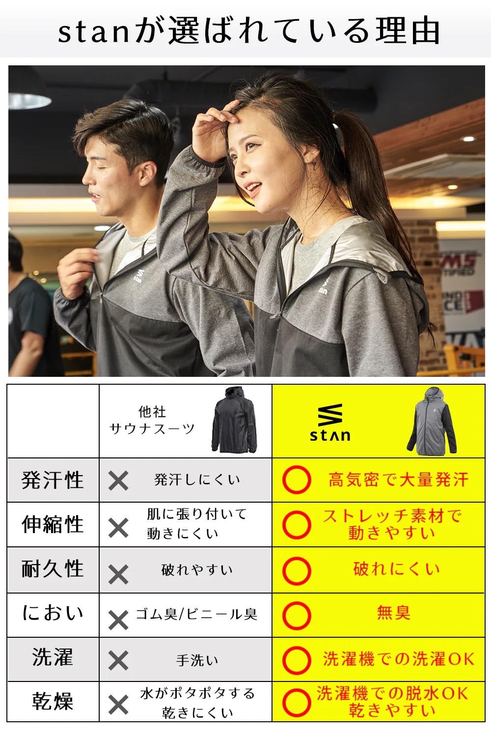 サウナスーツ メンズ レディース 大きいサイズ プルオーバー 上下 セット ダイエットウェア 洗濯可能 トレーニングウェア おしゃれ 減量着 服 痩せ 発汗 サウナスーツ メンズ レディース 大きいサイズ プルオーバー 上下 セット ダイエットウェア 洗濯可能 トレーニングウェア おしゃれ 減量着 服 痩せ 発汗