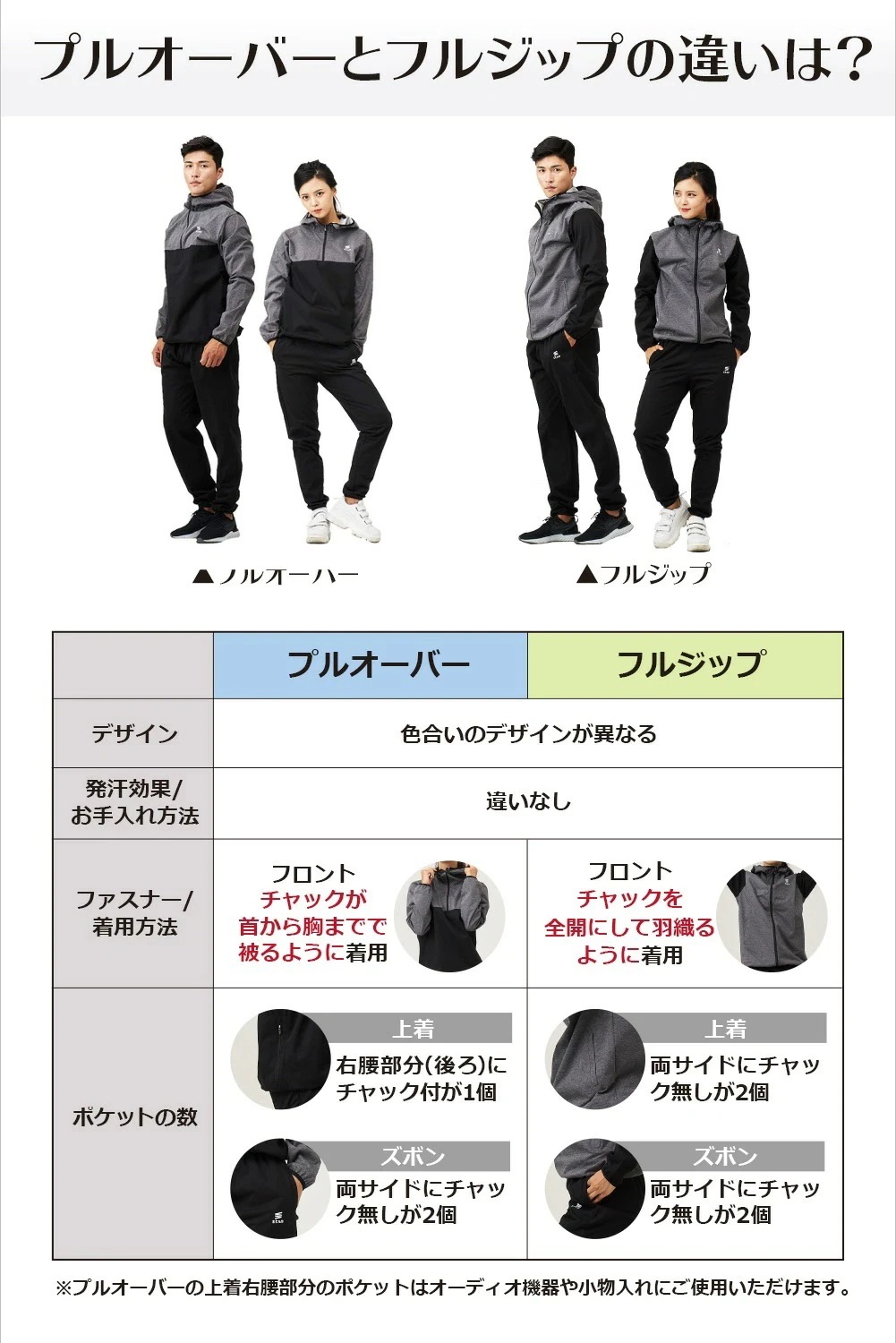 サウナスーツ メンズ レディース 大きいサイズ プルオーバー 上下 セット ダイエットウェア 洗濯可能 トレーニングウェア おしゃれ 減量着 服 痩せ 発汗 サウナスーツ メンズ レディース 大きいサイズ プルオーバー 上下 セット ダイエットウェア 洗濯可能 トレーニングウェア おしゃれ 減量着 服 痩せ 発汗