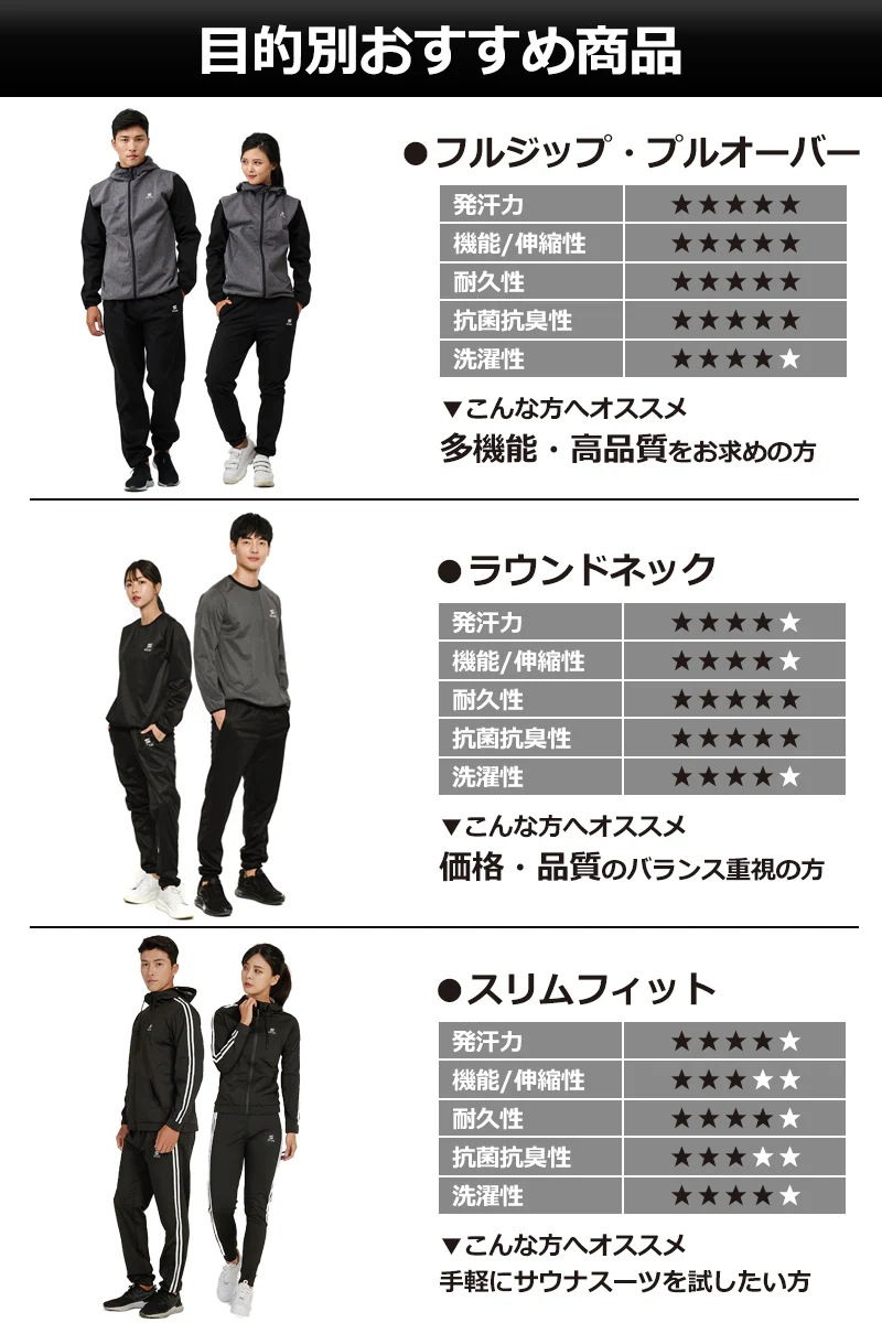 サウナスーツ メンズ レディース 大きいサイズ プルオーバー 上下 セット ダイエットウェア 洗濯可能 トレーニングウェア おしゃれ 減量着 服 痩せ 発汗 サウナスーツ メンズ レディース 大きいサイズ プルオーバー 上下 セット ダイエットウェア 洗濯可能 トレーニングウェア おしゃれ 減量着 服 痩せ 発汗