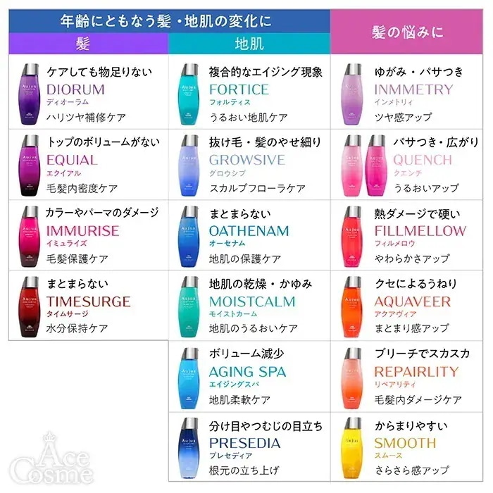Qoo10] オージュア インメトリィ シャンプー&トリートメント