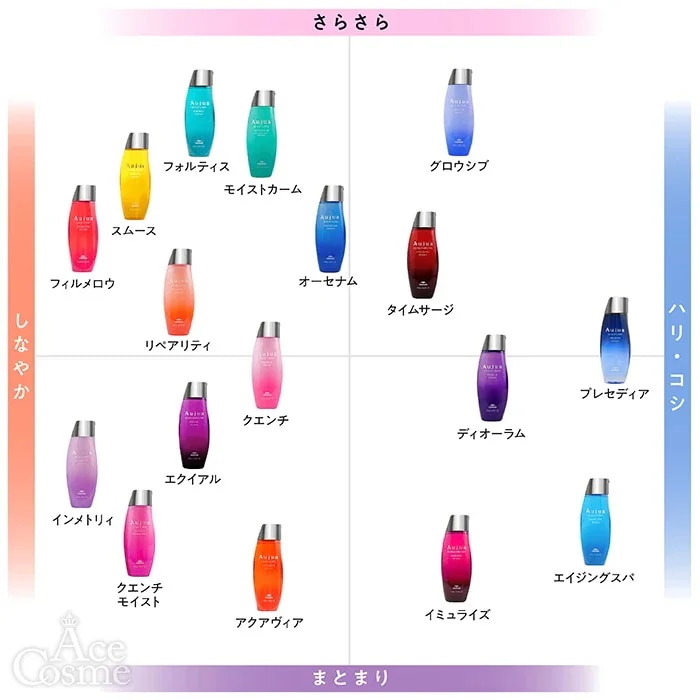 Qoo10] オージュア インメトリィ シャンプー&トリートメント