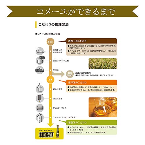 三和油脂 コメーユ 450g × 6本入り 三和油脂 コメーユ 450g × 6本入り