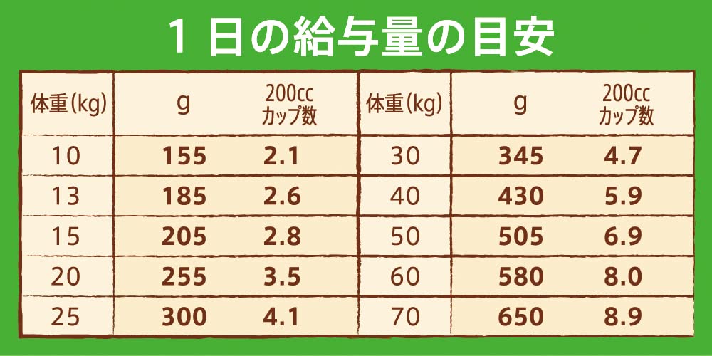 Nutro ニュートロ ナチュラル チョイス ラム&玄米 中型犬~大型犬用 成犬用 4kg ドッグフード