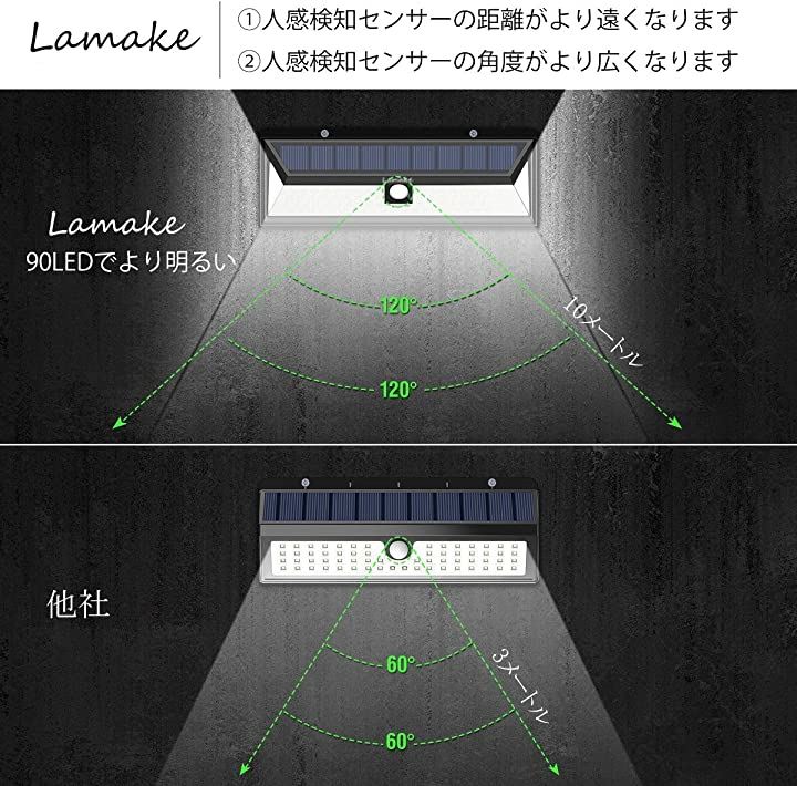 改良版 4400mAh大容量バッテリー内蔵 センサーライト ソーラー充電 三つ照明モード 明暗センサー( 昼白色, 90LED， 3 Mode， 4 Pack)