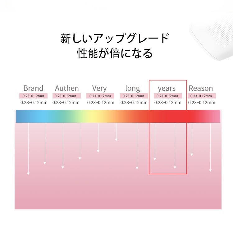 脱毛器 IPL脱毛器 家庭用 光脱毛器 美顔器 永久脱毛 8レベル調節 自動照射サロン品質 全身適用 脱毛器 IPL脱毛器 家庭用 光脱毛器 美顔器 永久脱毛 8レベル調節 自動照射サロン品質 全身適用