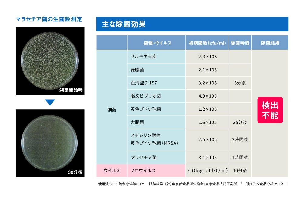 業務用除菌液 Purifull プリフル アルコール消毒液やアルコール除菌液や次亜塩素酸水の代わりになりマスクの除菌にも使える人体に安全安心な天然素材除菌液