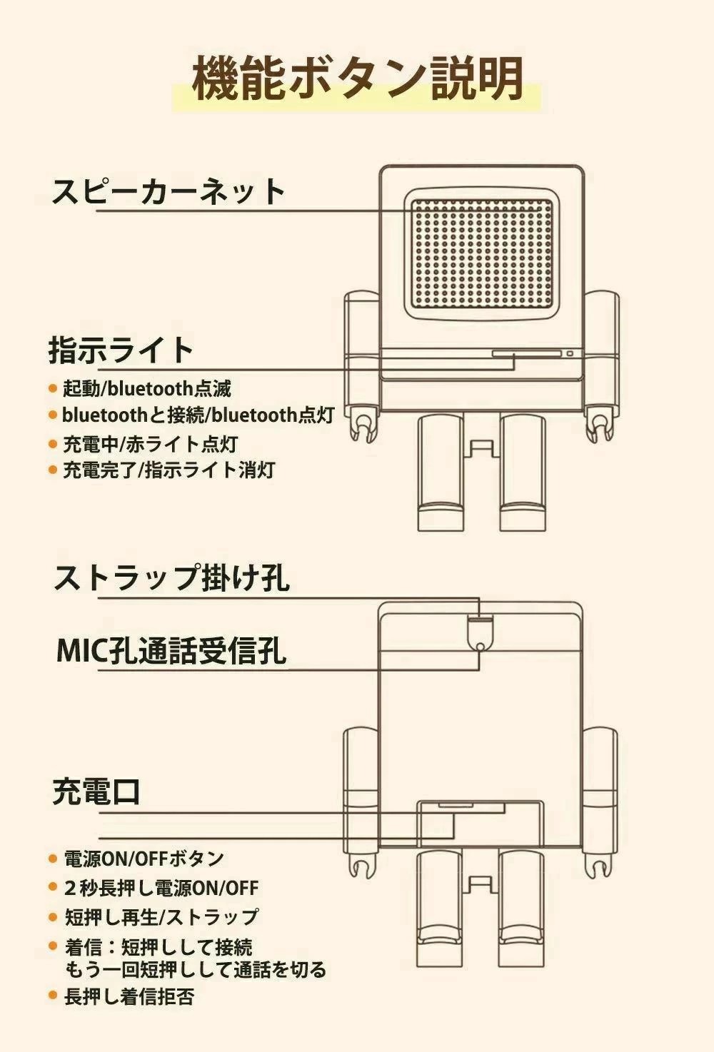 早割価格bluetooth 手元スピーカー 手元 ワイヤレス 超軽量 pc コンパクト 高音質 ロボット型 HIFI音質 おしゃれ
