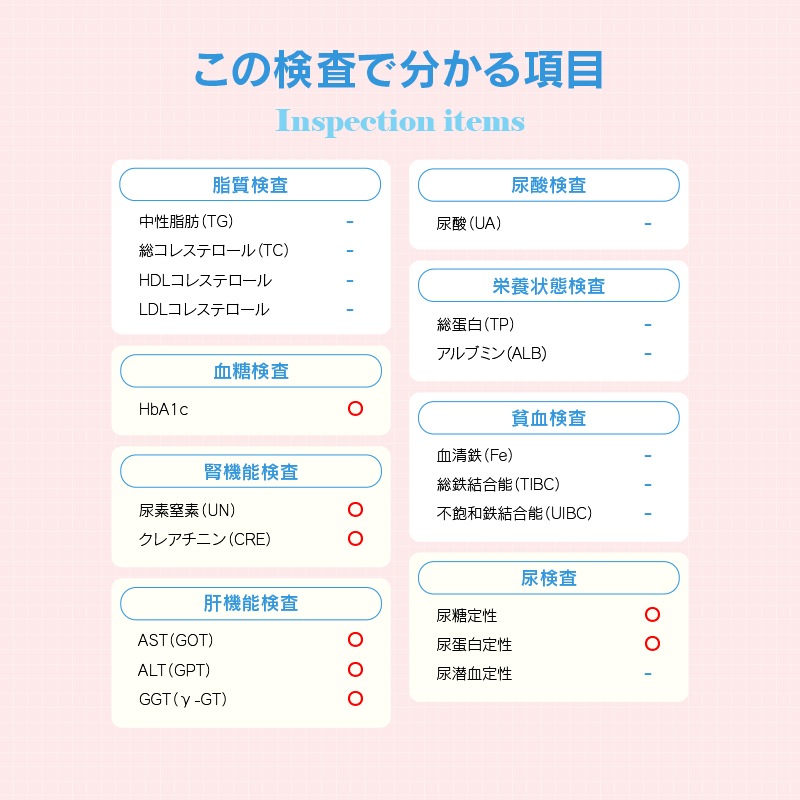 【スキマ時間で生活習慣チェック】 自宅で簡単!糖尿病検査キット 低用量ピルの副作用チェック プロテインで肝臓にダメージがあるかも 血糖値 腎機能 肝臓 尿検査 尿蛋白 尿潜血 クレアチニン 【スキマ時間で生活習慣チェック】 自宅で簡単!糖尿病検査キット 低用量ピルの副作用チェック プロテインで肝臓にダメージがあるかも 血糖値 腎機能 肝臓 尿検査 尿蛋白 尿潜血 クレアチニン