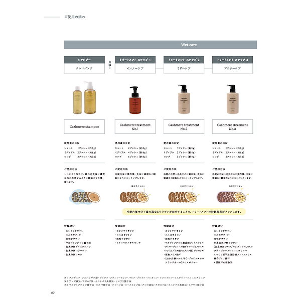 Qoo10] ironowa [国内正規品]カシミヤオイル 100g