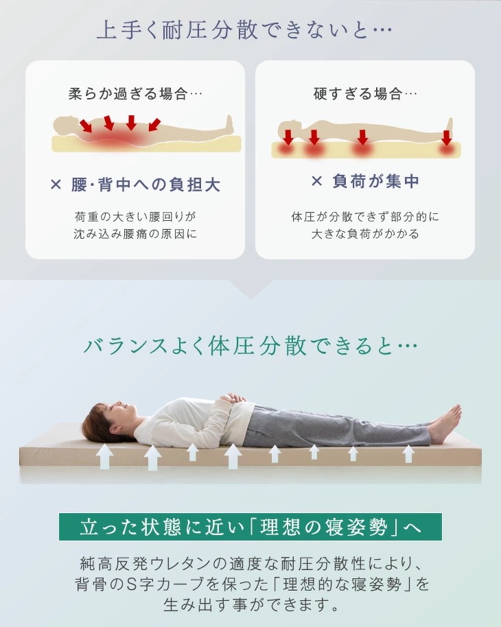 最安挑戦中! 確かな品質「純」高反発(R) マットレス 厚8cm 収納バンド付 エコテックス認証 超低ホル 170N マット シングル セミダブル ダブル クイーン キング 高反発 高反発マットレス 最安挑戦中! 確かな品質「純」高反発(R) マットレス 厚8cm 収納バンド付 エコテックス認証 超低ホル 170N マット シングル セミダブル ダブル クイーン キング 高反発 高反発マットレス