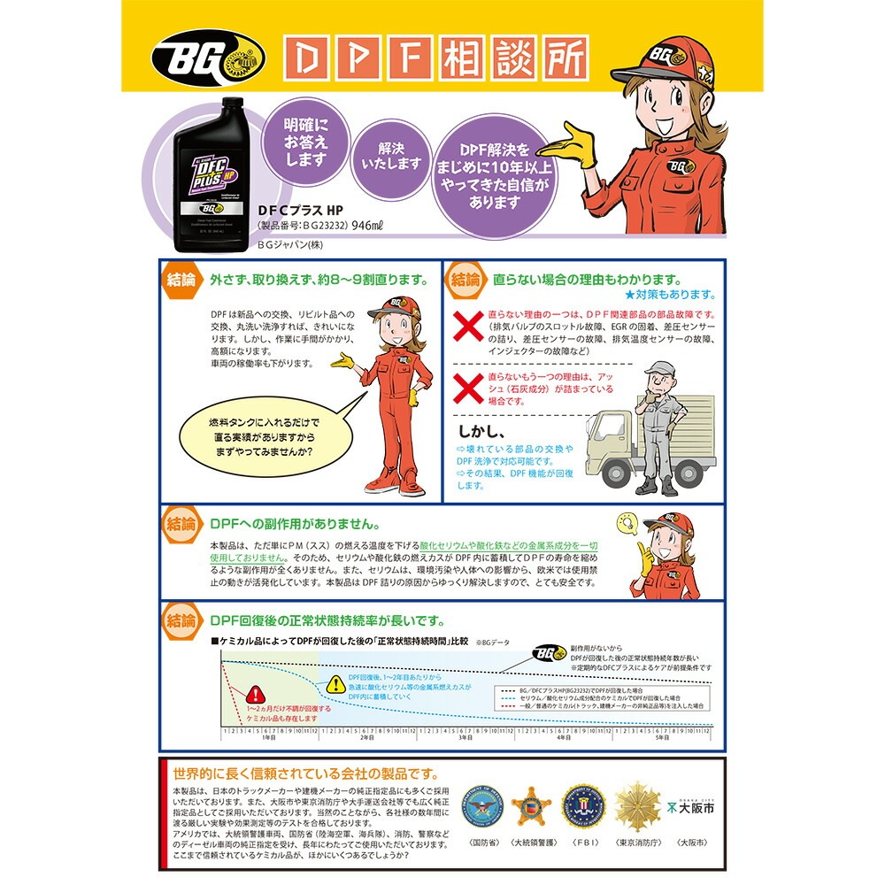 BGジャパン インジェクタークリーナー DFC+プラスHP 946ml BG23232 燃料添加剤 エンジン洗浄 燃費回復 エンジン メンテナンス BGジャパン インジェクタークリーナー DFC+プラスHP 946ml BG23232 燃料添加剤 エンジン洗浄 燃費回復 エンジン メンテナンス