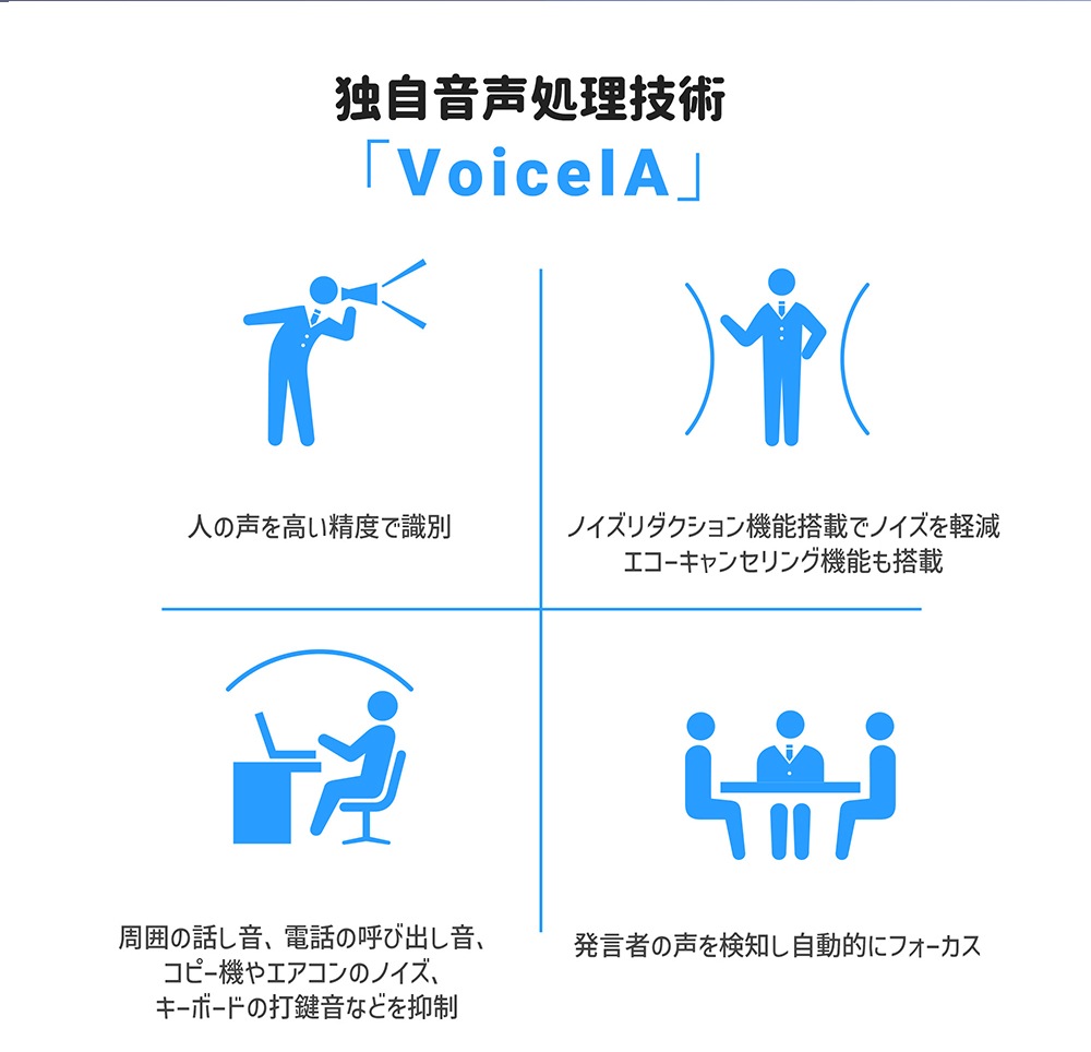 【年末年始セール10%OFF】 イミート Luna Plus スピーカーフォン 8つ 360度 無指向性 マイク エコーキャンセリング ノイズリダクション Bluetooth5.3 ワイヤレ