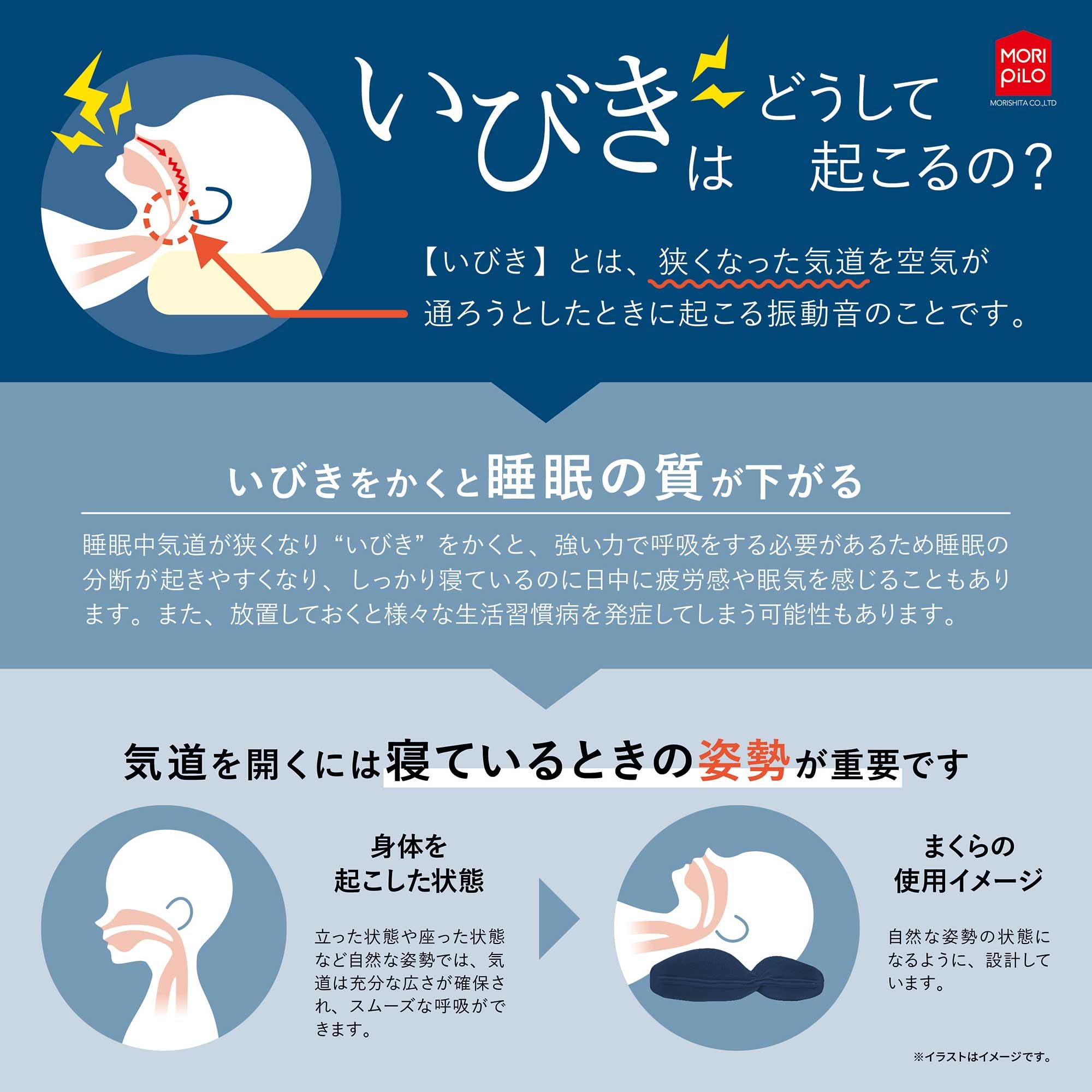 全国送料無料 MORIPiLO 枕 いびき対策 フィットイン ネイビー (ゆったりワイド) 高さ調整可能 鼾 防止 グッズ 首が痛くならない 洗える パイプ (いびきのことを考えた枕 Fit in)