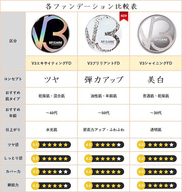 スピケアSPICARE V3 ブリリアントファンデーション サンプル品