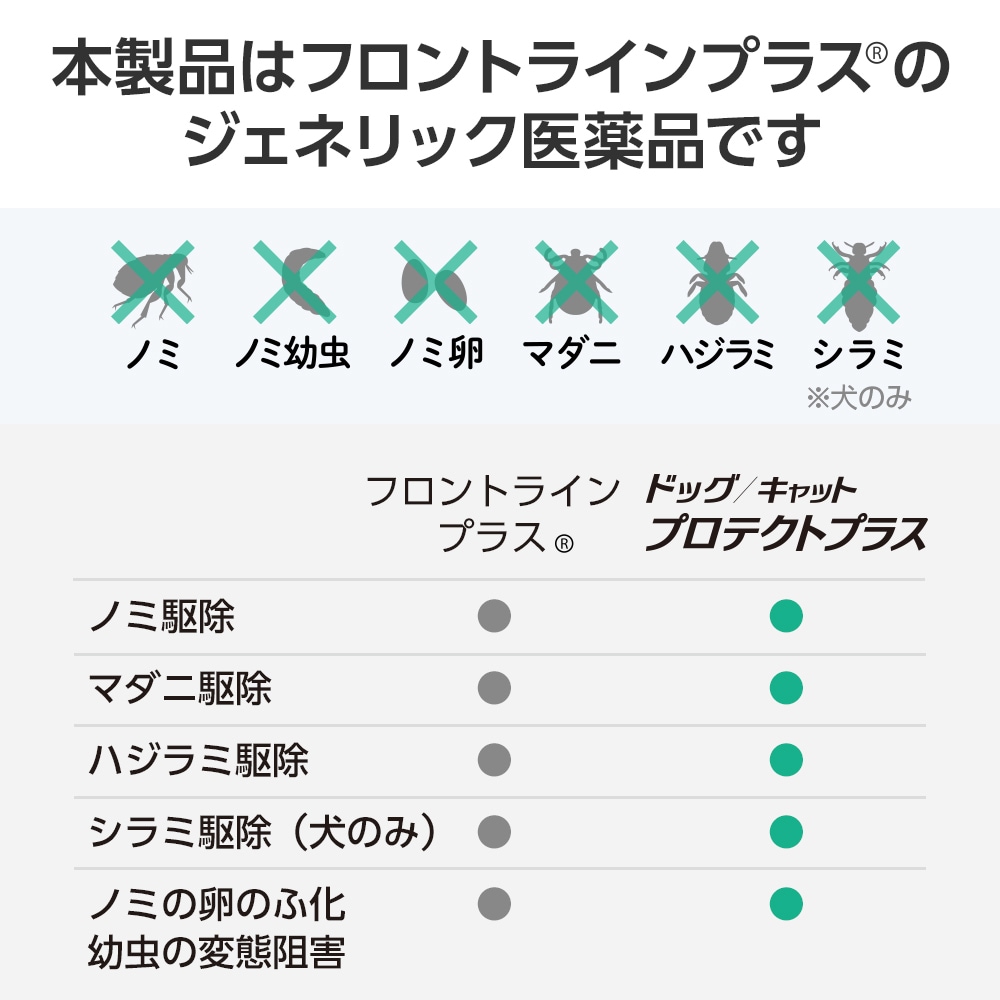 【ネコポス(同梱不可)】【4箱セット】ベッツワン ドッグプロテクトプラス 犬用 L 3本 (動物用医薬品)