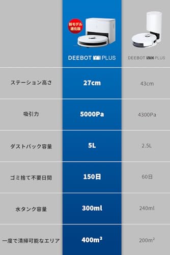 ECOVACS(エコバックス) DEEBOT Y1 PLUS ロボット掃除機 5000Pa強力吸引 自動ゴミ収集 水拭き 両用 お掃除ロボット 掃除機 モップがけ 静音 最大150日分のゴミ捨て不要