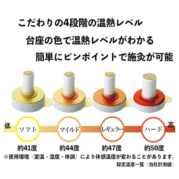 アイクレイ台座灸 200個入り レギュラー（温熱：約47度） お灸の