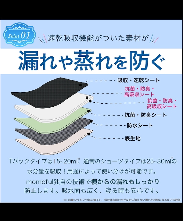 Qoo10 momoful おりもの吸水ショーツ2枚 サニタリーショ