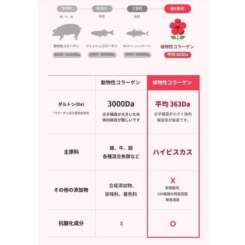 ダルダ グルタチオン 植物性 低分子 コラーゲン ゼリー スティック シャインマスカット味 15包1BOX 韓国 ビタミン ヒアルロン酸 フラクトオリゴ糖