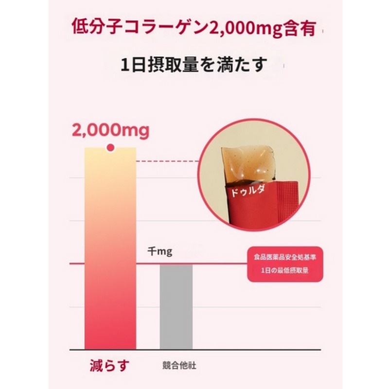 ダルダ グルタチオン 植物性 低分子 コラーゲン ゼリー スティック シャインマスカット味 15包1BOX 韓国 ビタミン ヒアルロン酸 フラクトオリゴ糖