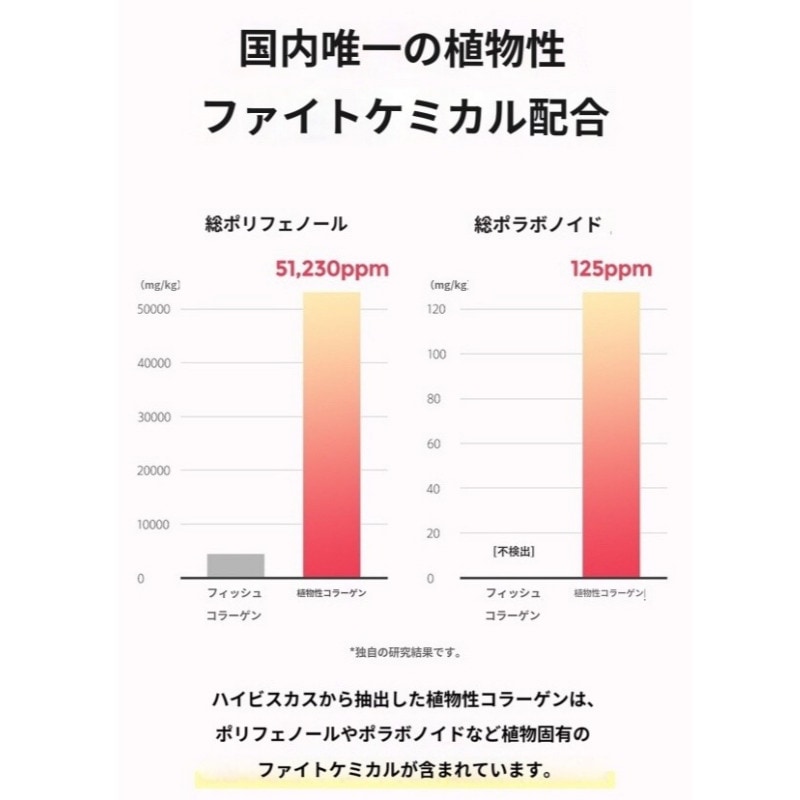 ダルダ グルタチオン 植物性 低分子 コラーゲン ゼリー スティック シャインマスカット味 15包1BOX 韓国 ビタミン ヒアルロン酸 フラクトオリゴ糖