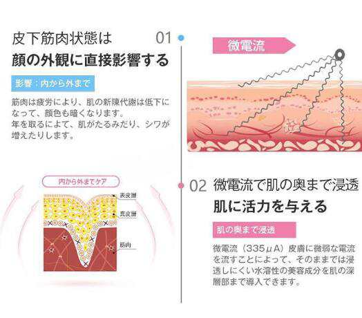 美顔ローラー EMS リフトアップ効果 美顔器 V顔 小顔ローラー 電動フェイスマッサージ 全身用 美肌 目元 口元 マッサージローラー 美顔ローラー EMS リフトアップ効果 美顔器 V顔 小顔ローラー 電動フェイスマッサージ 全身用 美肌 目元 口元 マッサージローラー