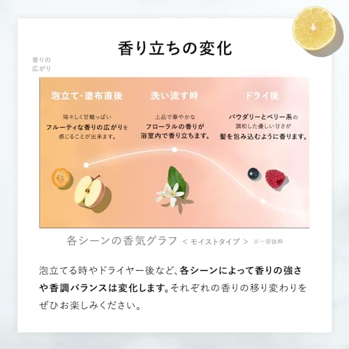 BOTANIST ボタニスト シャンプー トリートメント セット 大容量 詰め替え 【ダメージケア】 BOTANIST ボタニスト シャンプー トリートメント セット 大容量 詰め替え 【ダメージケア】