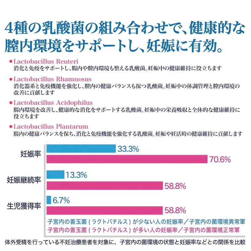 Doktor Konohana3個セット(葉酸サプリ) Doktor Konohana3個セット(葉酸サプリ)