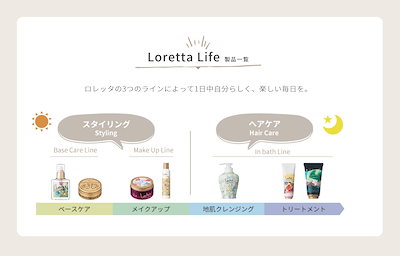 Qoo10] ロレッタナイトケアクリーム120g : ドラッグストア